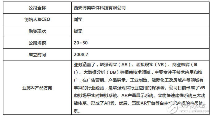合理的使用AR等新型技術(shù)與展示營(yíng)銷相結(jié)合可以起到事半功倍的效果