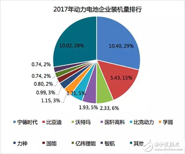 動(dòng)力電池行業(yè)走向何方？