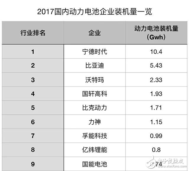 動(dòng)力電池行業(yè)走向何方？