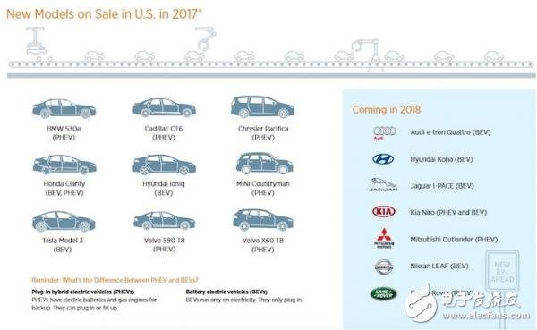 了解美國電動(dòng)汽車市場行情及用車習(xí)慣