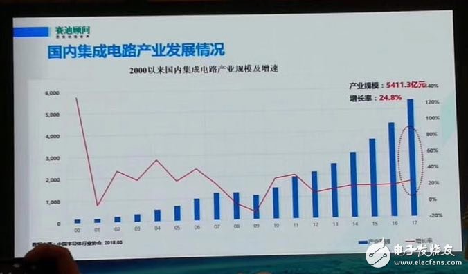揭露2017年中國十大集成電路封測企業(yè)都有誰