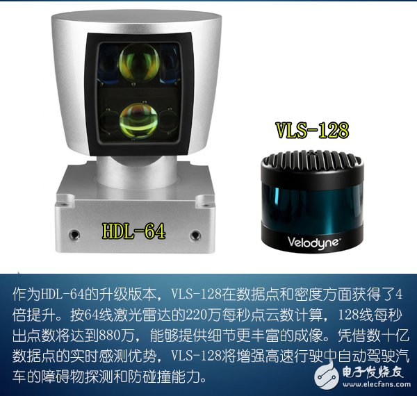 Velodyne 128線激光雷達優(yōu)勢在哪里 對自動駕駛有何影響