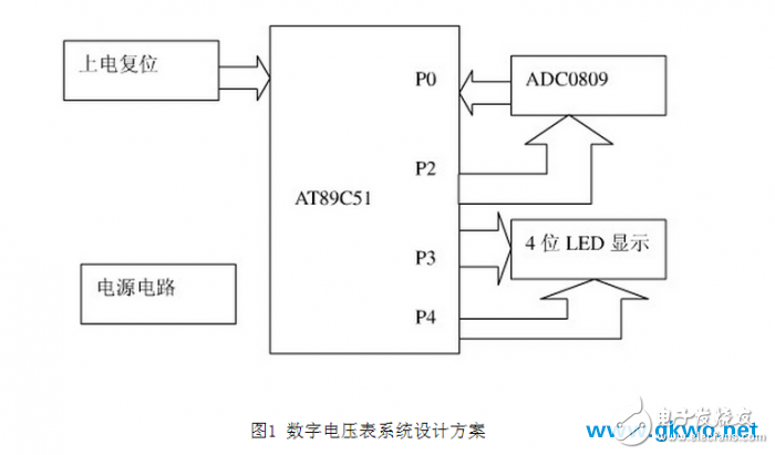 基于單片機AT89S51的數(shù)字電壓表設(shè)計實現(xiàn)