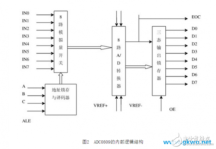基于單片機AT89S51的數(shù)字電壓表設(shè)計實現(xiàn)