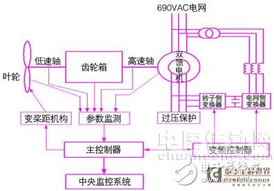 基于qt/e的圖形界面應(yīng)用程序設(shè)計