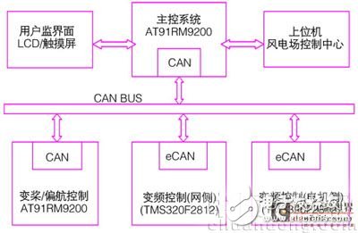基于qt/e的圖形界面應(yīng)用程序設(shè)計