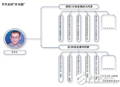 三分鐘了解薛蠻子，李笑，陳偉星三人如何撕逼