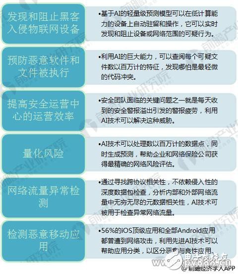 信息安全邁入人工智能時(shí)代 AI+網(wǎng)絡(luò)安全成為當(dāng)紅炸子雞