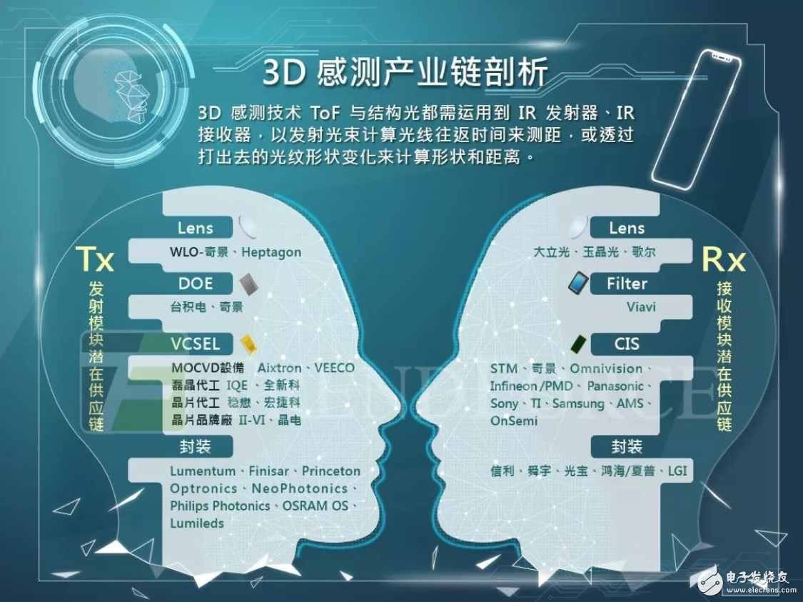 3D感測領(lǐng)域要爆發(fā) 聯(lián)發(fā)科、聯(lián)詠入局Android陣營退而求其次