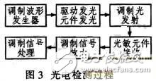 基于嵌入式的輪式移動機器人設(shè)計方案