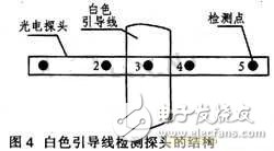 基于嵌入式的輪式移動機器人設(shè)計方案
