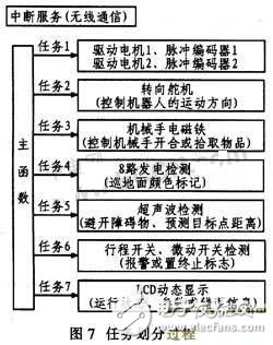 基于嵌入式的輪式移動機器人設(shè)計方案