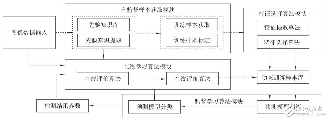 自動駕駛技術(shù)的發(fā)展趨勢_AI應(yīng)用現(xiàn)狀分析
