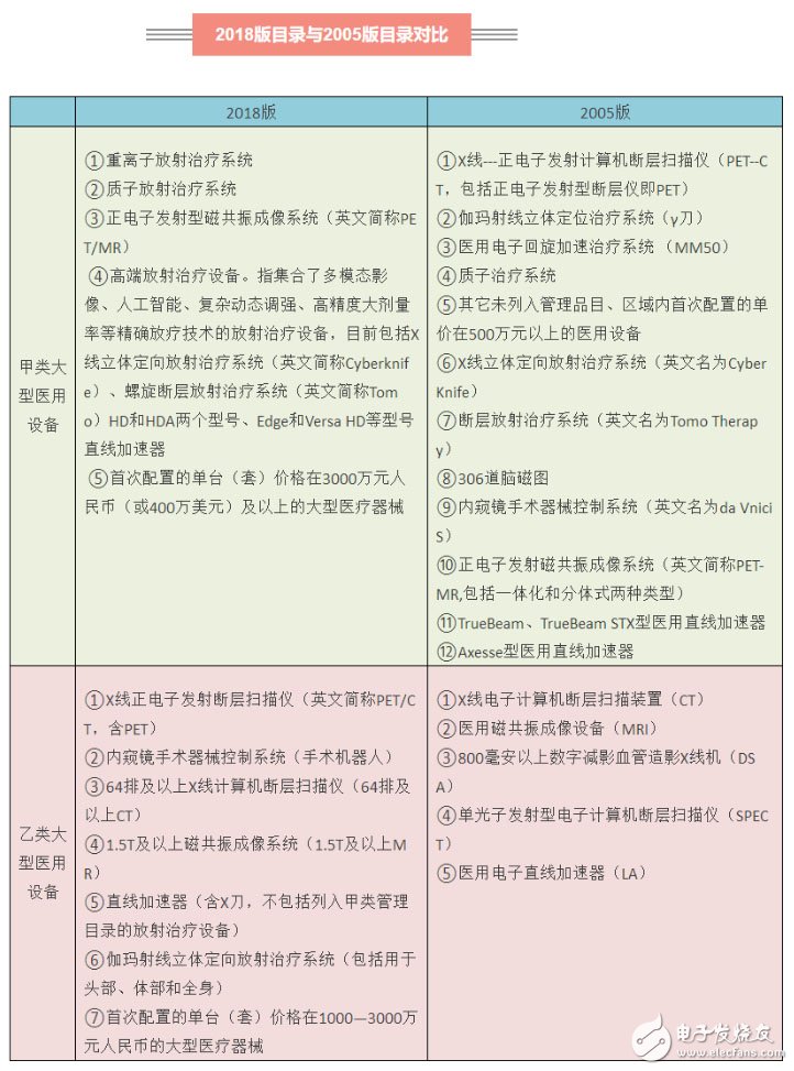 國家衛(wèi)健委對大型醫(yī)用設(shè)備進(jìn)行規(guī)范