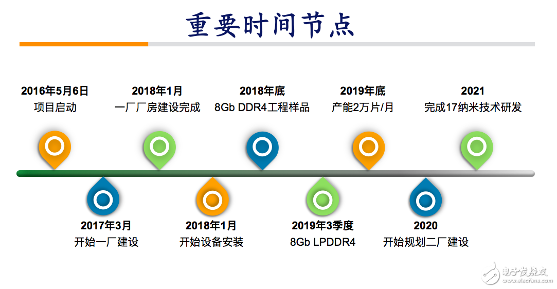厲害了我的國?。∈讉€(gè)自主研發(fā)DRAM芯片有望在合肥誕生