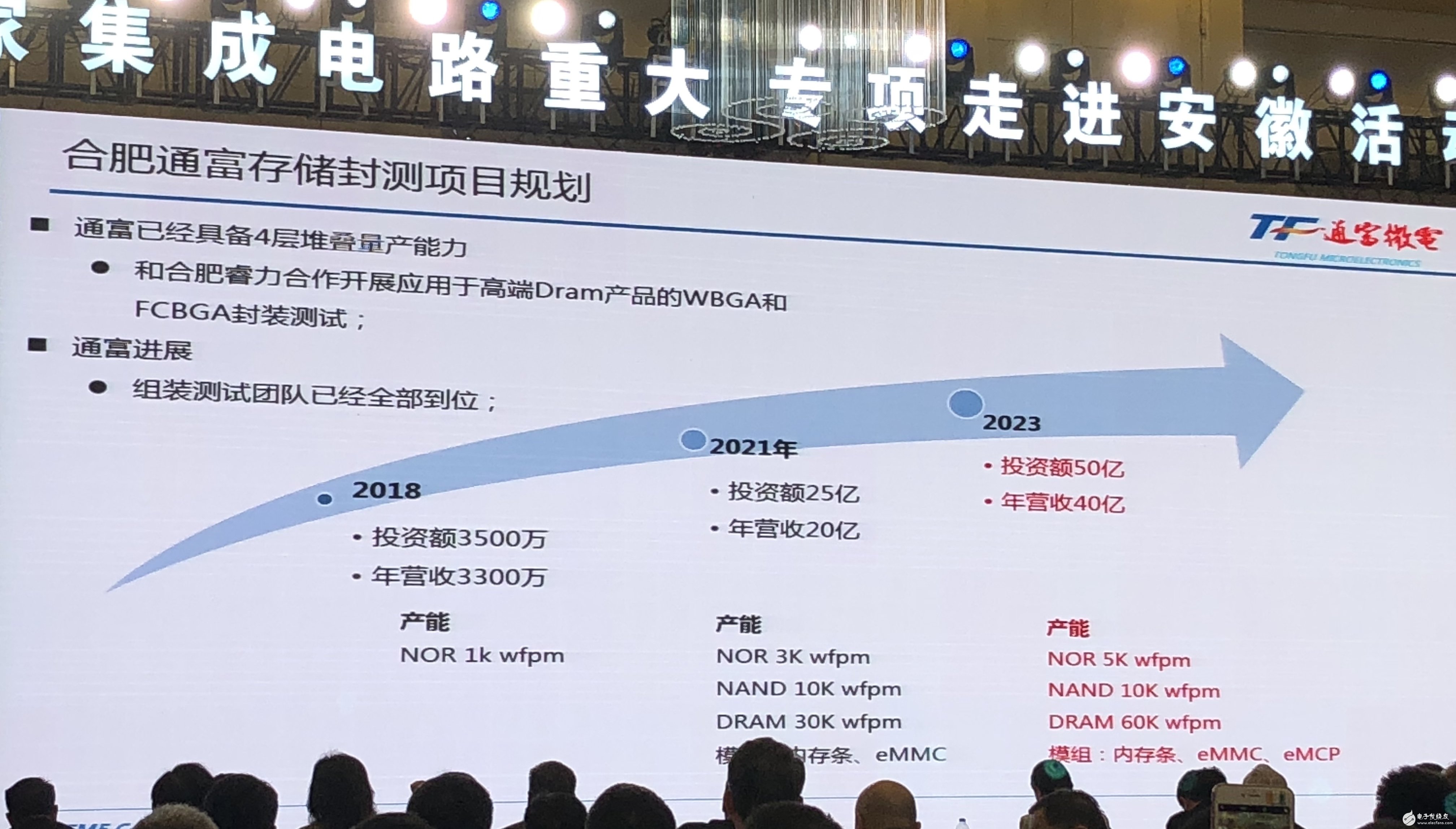 厲害了我的國！！首個(gè)自主研發(fā)DRAM芯片有望在合肥誕生