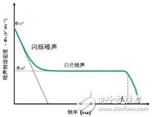 CCD和CMOS結(jié)構(gòu)比較 CMOS成像技術(shù)的未來