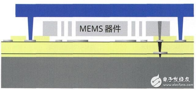 通過(guò)硅通孔連線和晶圓級(jí)封裝完成的MEMS器件結(jié)構(gòu)示意圖