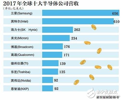 國(guó)內(nèi)芯片行業(yè)暴露短板_“中國(guó)芯”崛起還要多久?