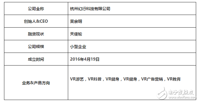 VR健身成為熱門話題，能否成為健身新潮流