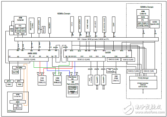 基于實時應(yīng)用的ARM? Cortex?-M處理器的解決方案
