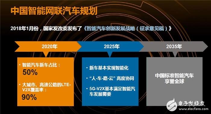 智能汽車數(shù)量的不斷增加_CAN總線系統(tǒng)架構(gòu)無(wú)法適應(yīng)數(shù)據(jù)傳輸需求