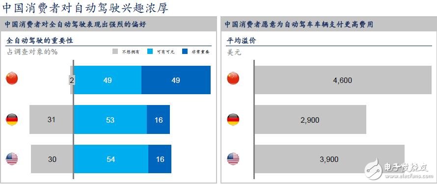 中國(guó)將成為全球最大的自動(dòng)駕駛市場(chǎng)