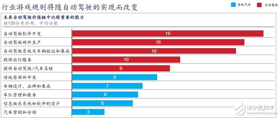 中國(guó)將成為全球最大的自動(dòng)駕駛市場(chǎng)
