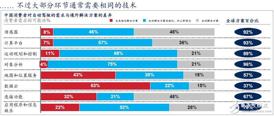 中國(guó)將成為全球最大的自動(dòng)駕駛市場(chǎng)
