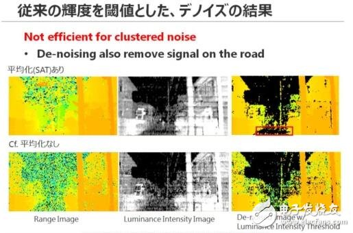 東芝布局汽車LiDAR半導體業(yè)務_2025年市場需求將達3000萬臺