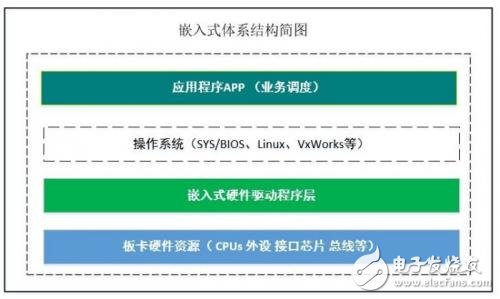 什么是驅(qū)動 為什么做驅(qū)動 怎么實現(xiàn)驅(qū)動