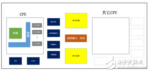 什么是驅(qū)動 為什么做驅(qū)動 怎么實現(xiàn)驅(qū)動