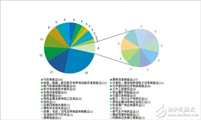 《2018年重慶市企業(yè)專利創(chuàng)新百?gòu)?qiáng)榜》發(fā)布 長(zhǎng)安汽車雄踞榜單之首