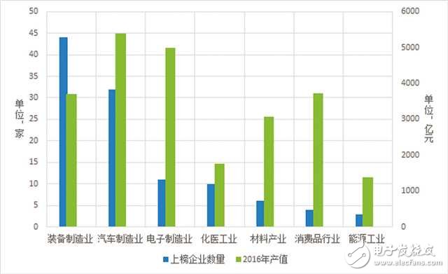 《2018年重慶市企業(yè)專利創(chuàng)新百?gòu)?qiáng)榜》發(fā)布 長(zhǎng)安汽車雄踞榜單之首