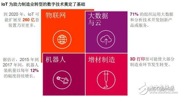 制造業(yè)即將迎來數字化革新 必須重新設計和改造價值鏈