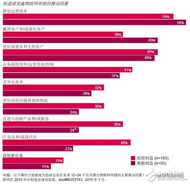 制造業(yè)即將迎來數字化革新 必須重新設計和改造價值鏈