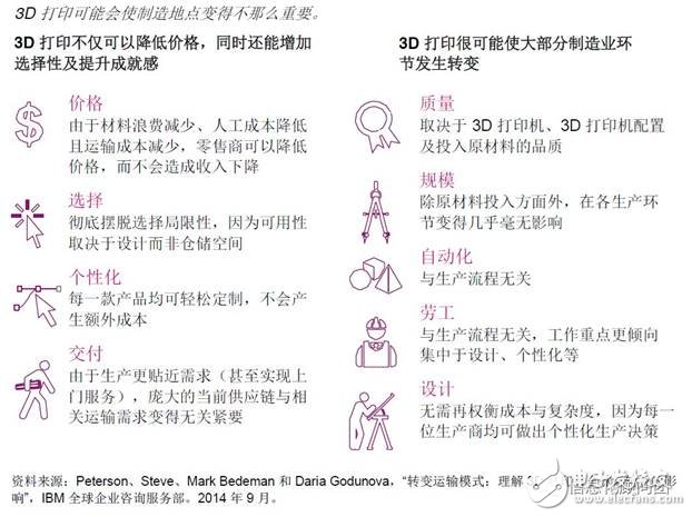 制造業(yè)即將迎來數字化革新 必須重新設計和改造價值鏈