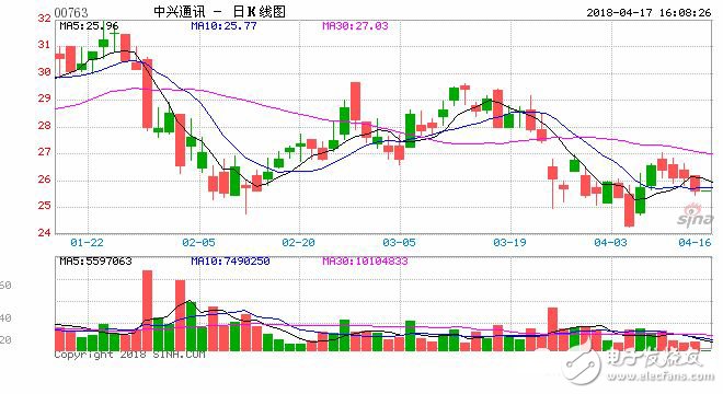 英美對中興通訊發(fā)布7年禁令 對中興，對中國有什么影響？