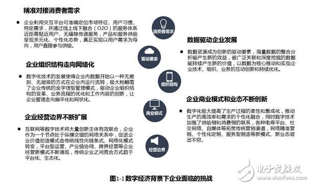 上云指數(shù)成企業(yè)上云水平風向標 促進企業(yè)數(shù)字經(jīng)濟轉(zhuǎn)型