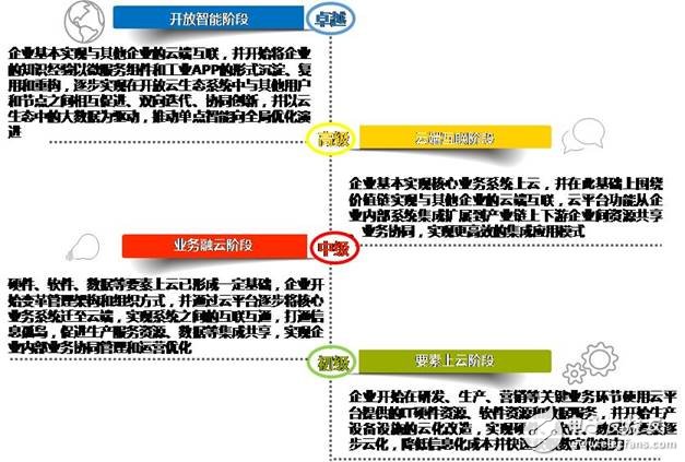上云指數(shù)成企業(yè)上云水平風向標 促進企業(yè)數(shù)字經(jīng)濟轉(zhuǎn)型