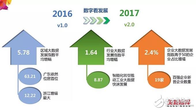 2018年大數(shù)據(jù)產(chǎn)業(yè)發(fā)展評(píng)估報(bào)告出爐 未來(lái)發(fā)展趨勢(shì)分析
