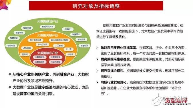 2018年大數(shù)據(jù)產(chǎn)業(yè)發(fā)展評(píng)估報(bào)告出爐 未來(lái)發(fā)展趨勢(shì)分析