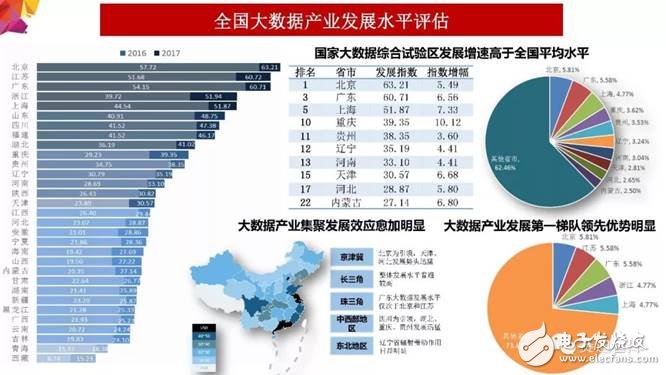 2018年大數(shù)據(jù)產(chǎn)業(yè)發(fā)展評(píng)估報(bào)告出爐 未來(lái)發(fā)展趨勢(shì)分析