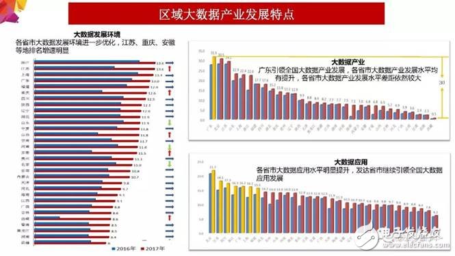 2018年大數(shù)據(jù)產(chǎn)業(yè)發(fā)展評(píng)估報(bào)告出爐 未來(lái)發(fā)展趨勢(shì)分析