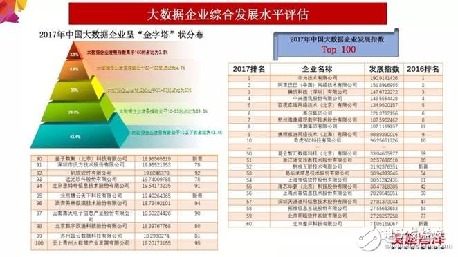 2018年大數(shù)據(jù)產(chǎn)業(yè)發(fā)展評(píng)估報(bào)告出爐 未來(lái)發(fā)展趨勢(shì)分析