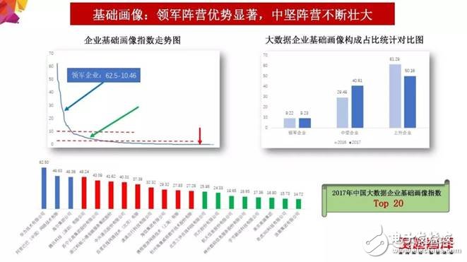 2018年大數(shù)據(jù)產(chǎn)業(yè)發(fā)展評(píng)估報(bào)告出爐 未來(lái)發(fā)展趨勢(shì)分析