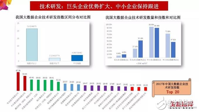 2018年大數(shù)據(jù)產(chǎn)業(yè)發(fā)展評(píng)估報(bào)告出爐 未來(lái)發(fā)展趨勢(shì)分析