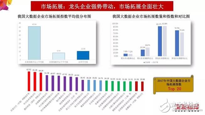 2018年大數(shù)據(jù)產(chǎn)業(yè)發(fā)展評(píng)估報(bào)告出爐 未來(lái)發(fā)展趨勢(shì)分析