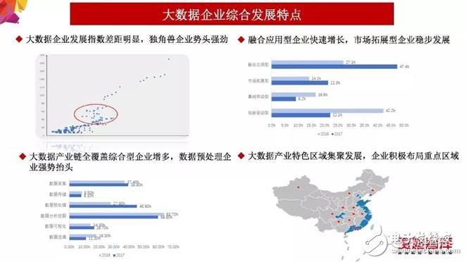 2018年大數(shù)據(jù)產(chǎn)業(yè)發(fā)展評(píng)估報(bào)告出爐 未來(lái)發(fā)展趨勢(shì)分析