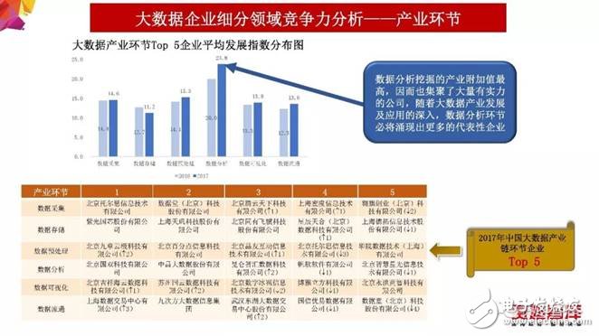 2018年大數(shù)據(jù)產(chǎn)業(yè)發(fā)展評(píng)估報(bào)告出爐 未來(lái)發(fā)展趨勢(shì)分析